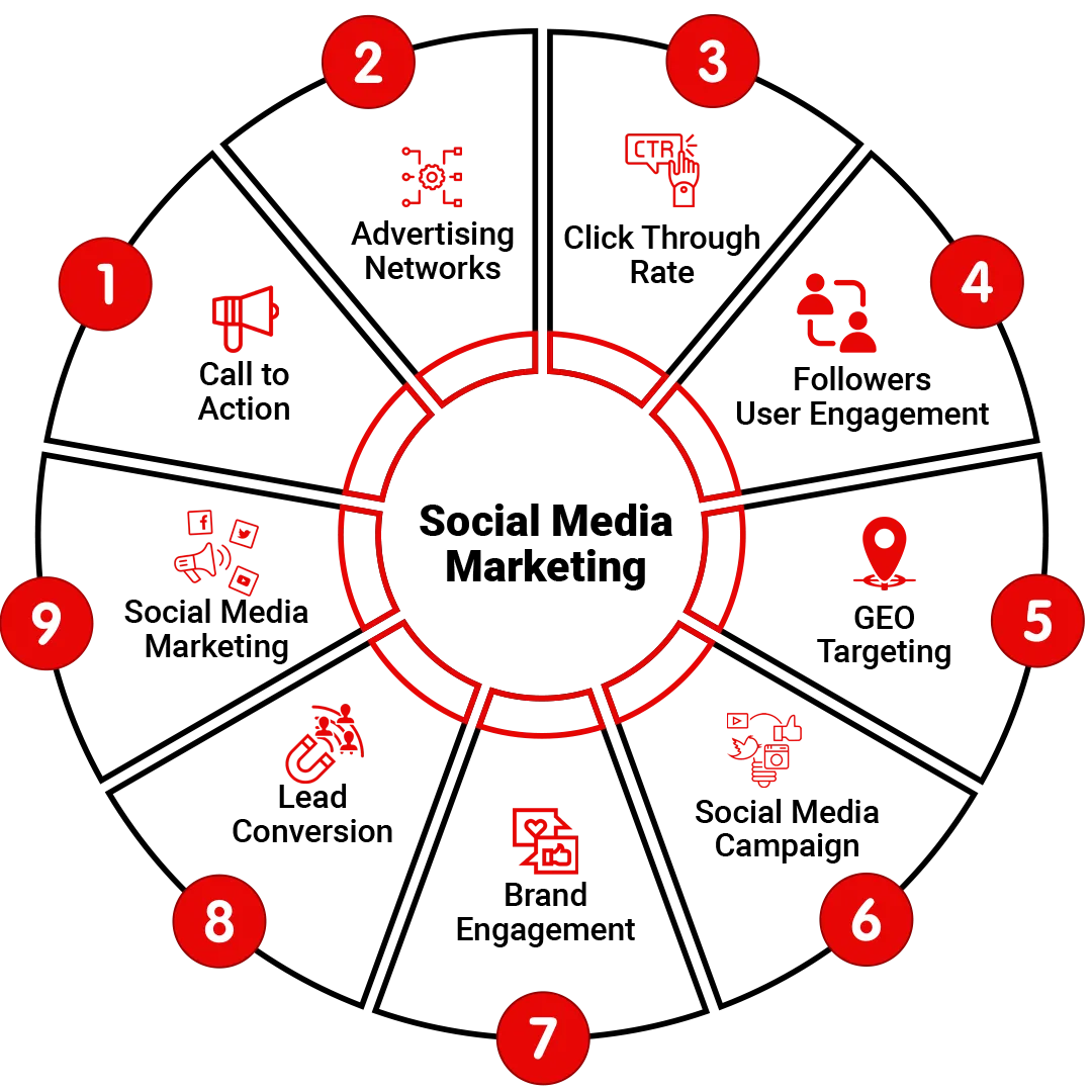 Top Growth Marketing Agencies