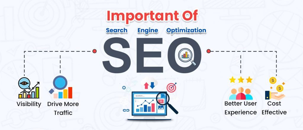 Why SEO is Essential? 