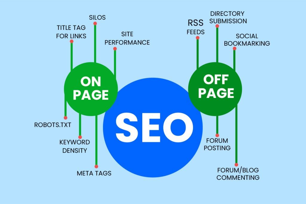 SEO Pillars 