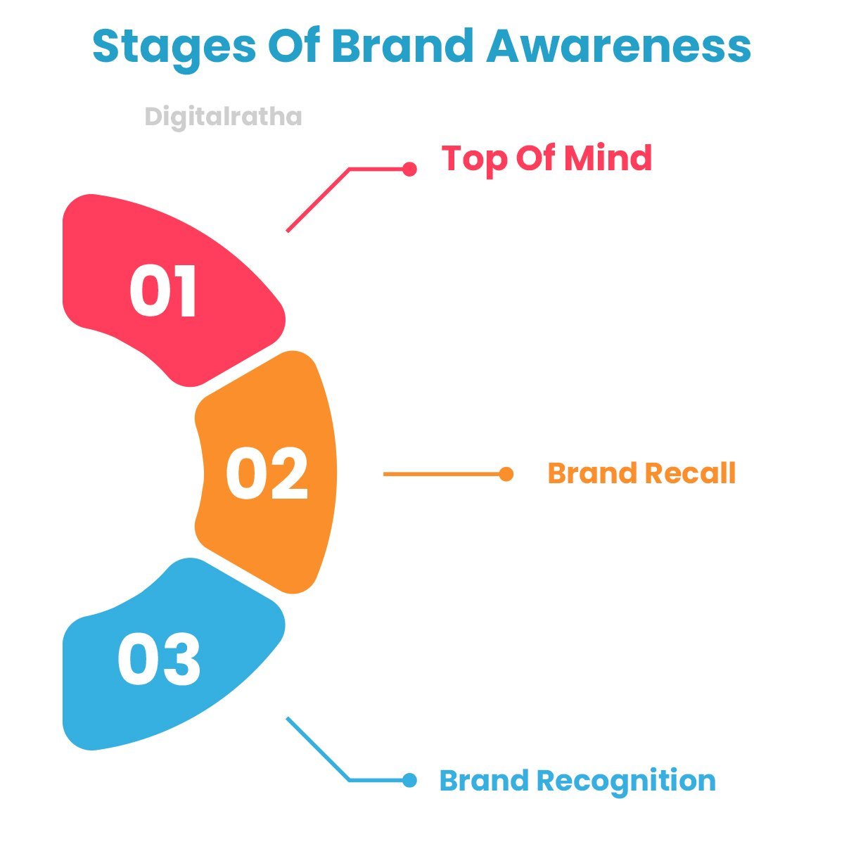 Don't know how to improve your brand awareness, here are the 10 tips ...